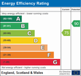 EPC Leicestershire Energy Performance Certificate